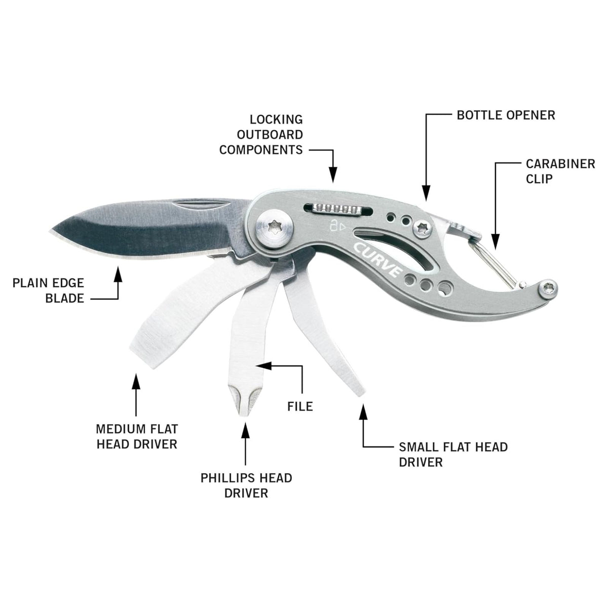 Gerber Curve Mini Tool Gray ミニマルチツール カラビナ付き グレー G0206