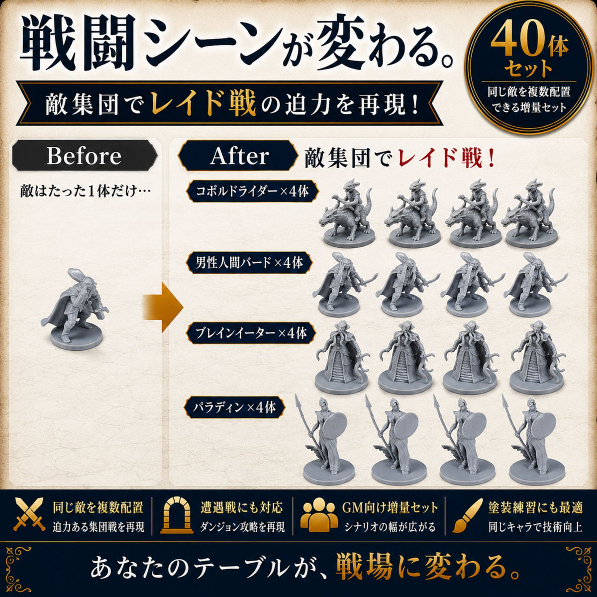 Path Gaming 種族別10種×4体セット ミニチュア 40体入り 未塗装 28mmスケール TRPG D&D対応 パス40