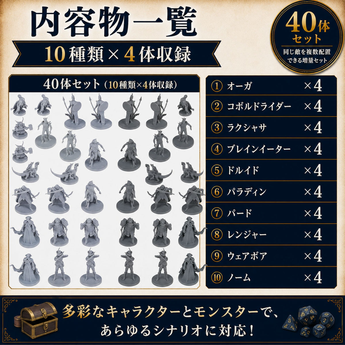 Path Gaming 種族別10種×4体セット ミニチュア 40体入り 未塗装 28mmスケール TRPG D&D対応 パス40