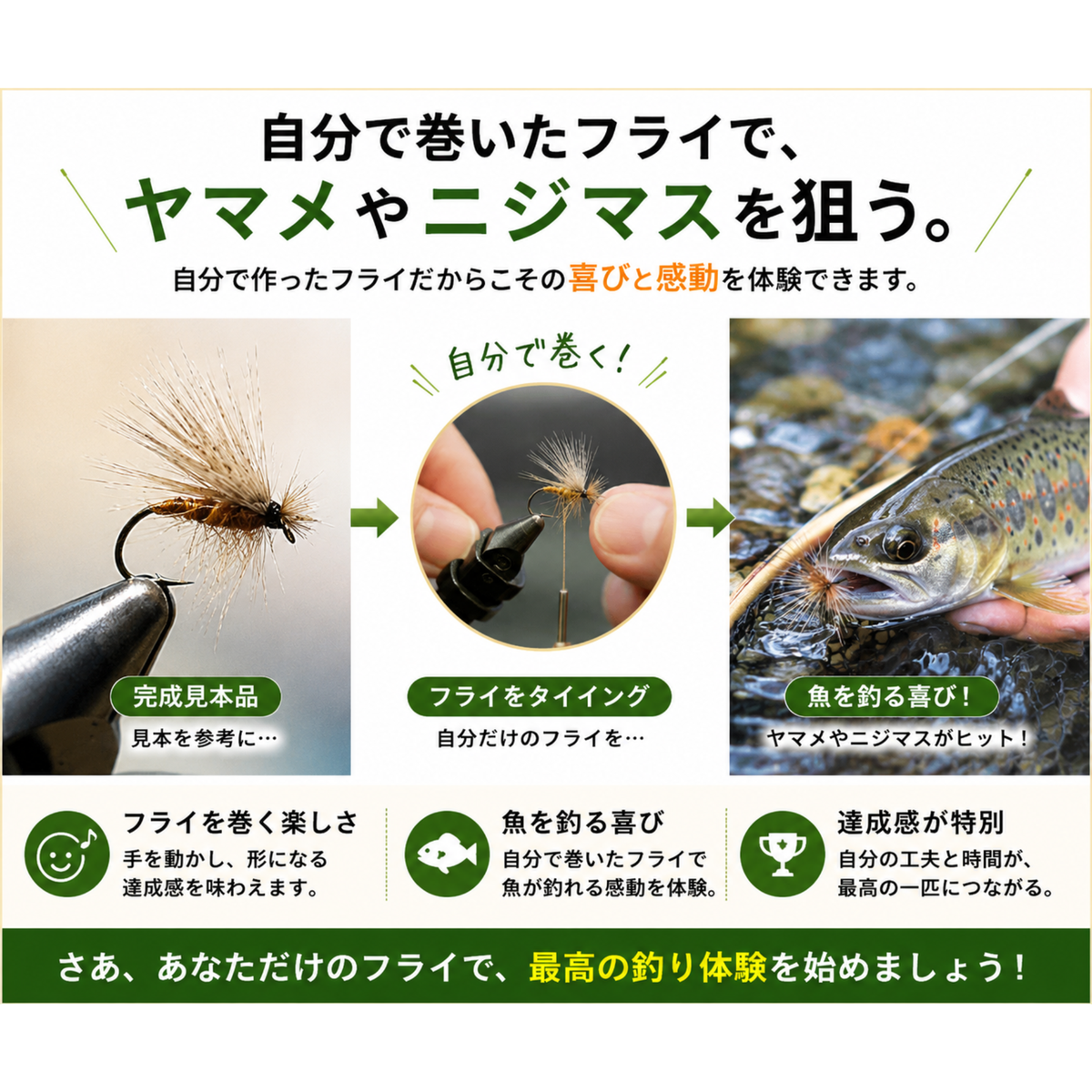 Creative Angler フライタイイング用 スタンダードツールキット 初心者セット